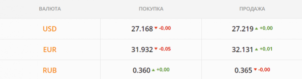 
Пошли слухи об отставке главы НБУ. Какой курс доллара в среду, 21 июля
