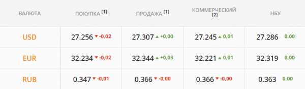 
Спрос и предложение выходят из равновесия. Какой курс доллара в пятницу, 9 июля
