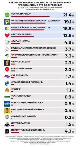 Рабинович назвав причину зростання рейтингу ОПЗЖ