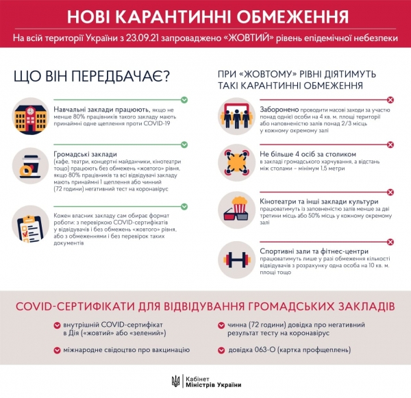 
Проверка Covid-сертификатов или карантин: как будет работать бизнес в красной и желтой зонах

