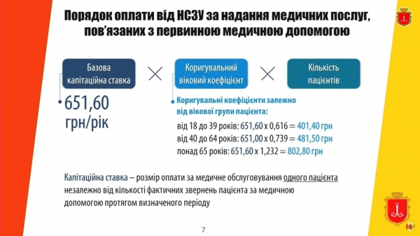 В Одессе вдвое сократят количество поликлиник, а одну закроют, но врачей увольнять не будут
