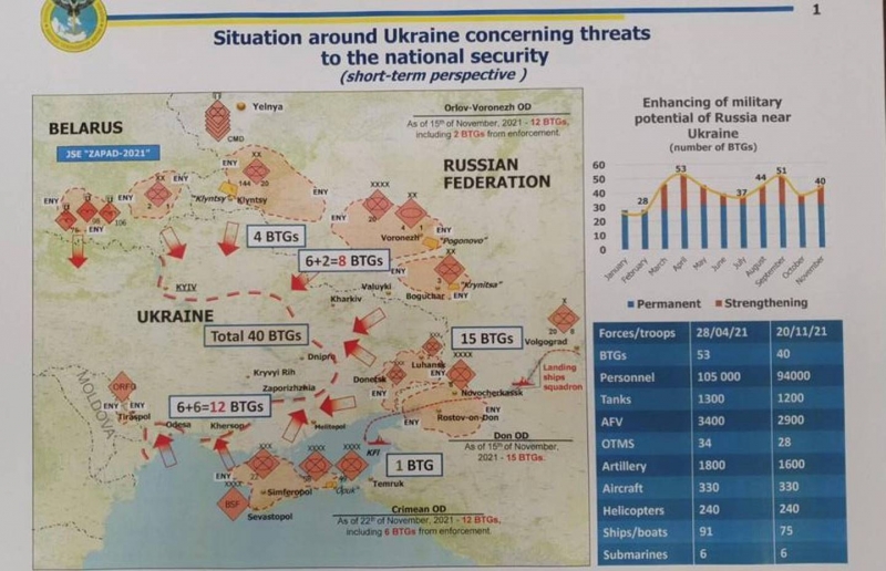 Під прицілом Одеса та Маріуполь: українська розвідка назвала час найвірогіднішого вторгнення військ Путіна в Україну