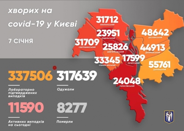 В Киеве больше 20 COVID-смертей за день