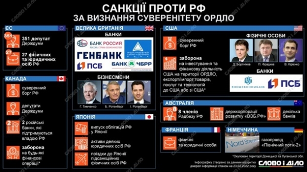 Вторжение России в Украину. ОнлайнСюжет