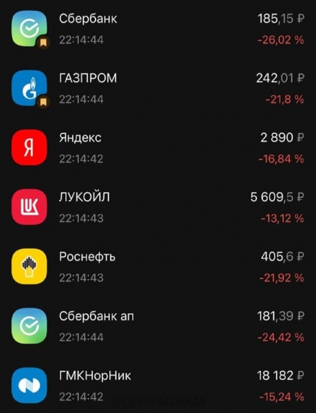 Вторжение России в Украину. ОнлайнСюжет