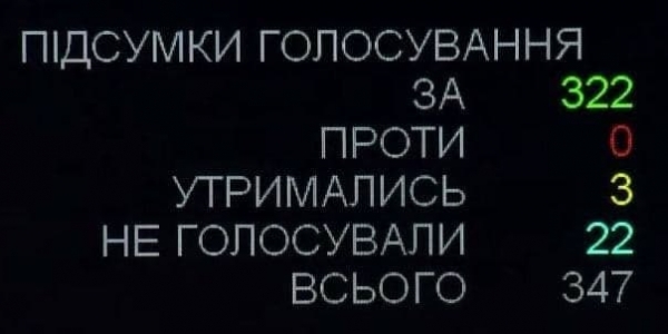 Нардепы проголосовали за санкции против Госдумы РФ
