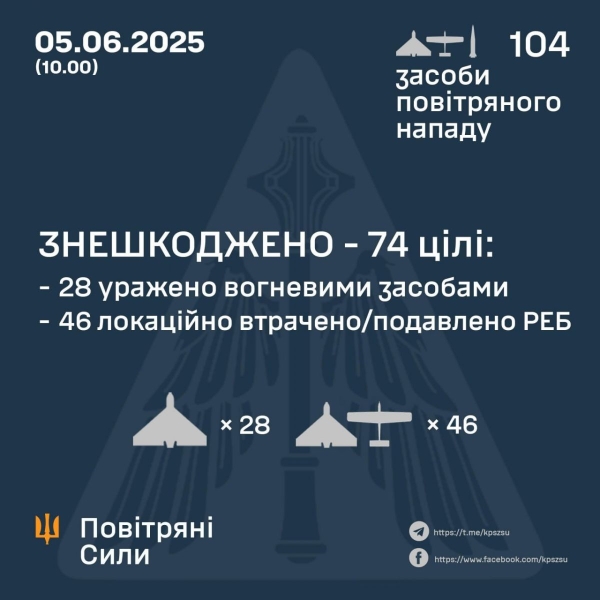 У Білгород-Дністровському великі руйнування після нальоту дронів ворога (фото, відео)
